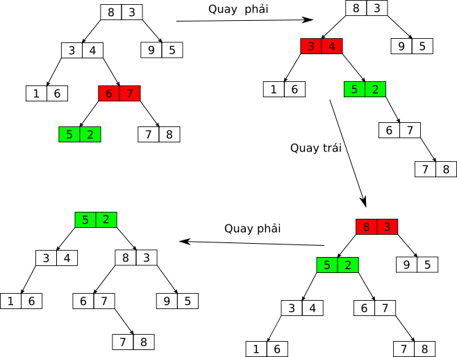 treap insert rebalance