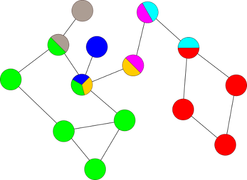 biconnected components